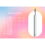 Gelish® On The Go Portable e-File - Angelina Nail Supply NYC